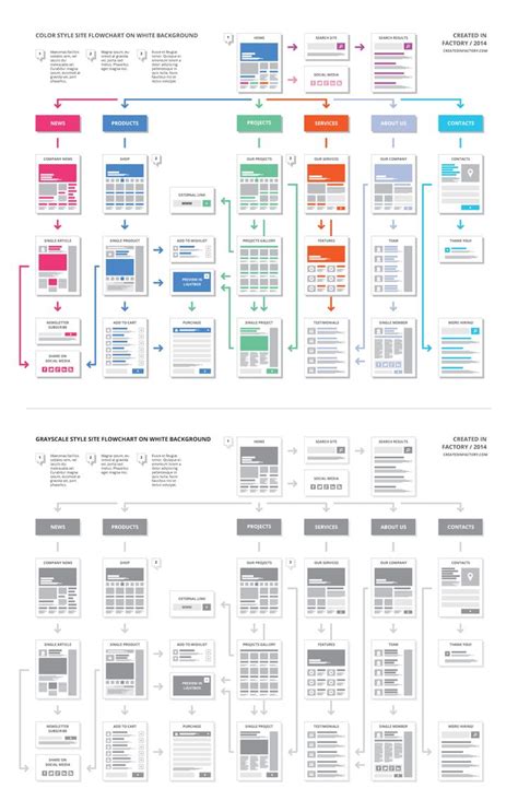 Image result for Contoh Flowchart Perancangan Website