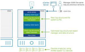 Image result for Storage Virtualization VMware