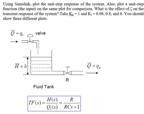 Image result for Step Function Simulink