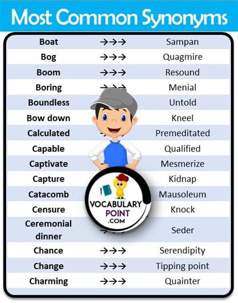 Common Synonyms List | 300+ Synonyms Words PDF - Vocabulary Point