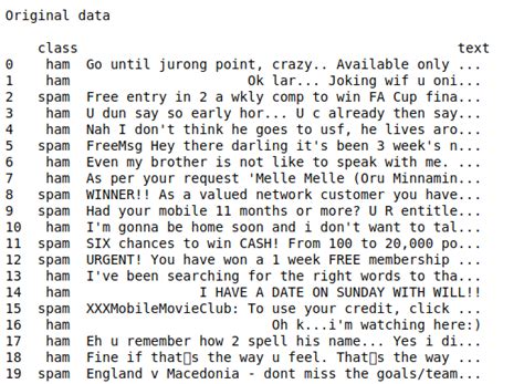 Multi Layer Perceptron based build spam detector in Python | S-Logix