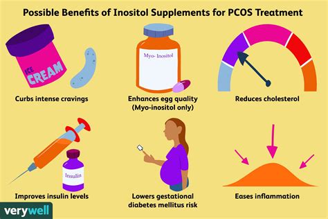 4 Things to Know About Taking Inositol for PCOS