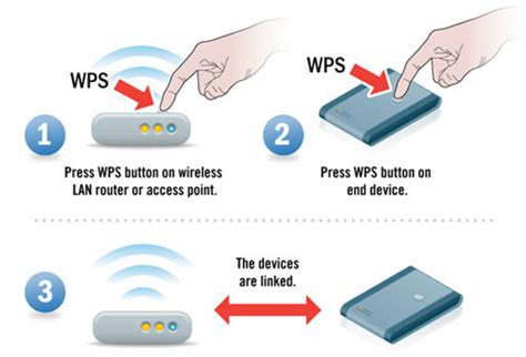Wi-Fi Protected Setup (WPS) - How to Connect Devices to Wi-Fi Router ...