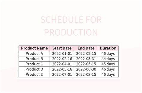 Production Plan Example 的图像结果