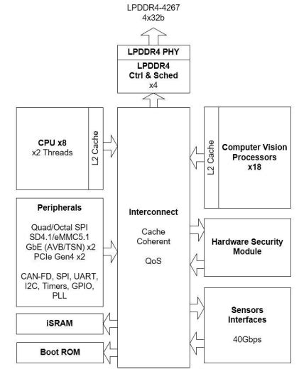 A peek inside Mobileye's EyeQ5 - Part 2 - EE Times India