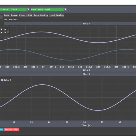 Serial Plotter 的图像结果