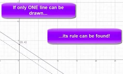 Image result for How to Find Function Rule