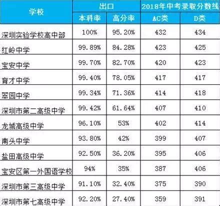 2022年重庆市部分专科院校升本率一览 - 知乎