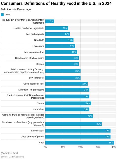 Health Conscious Consumer Statistics and Facts (2026)