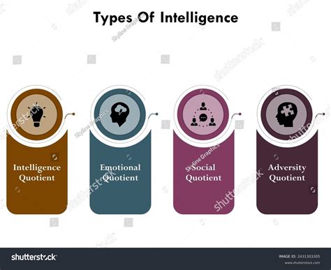 Emotional Intelligence Eq And Adversity Quotient Test Emotional