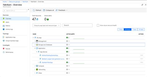 Image result for Azure Dashboard Resource Management Examples