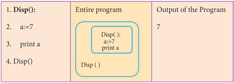 Image result for Variable Scope Python