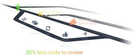 GitHub Code Review 的图像结果