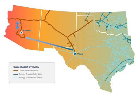 How $5.3 billion Transwestern Pipeline project will energize Arizona ...