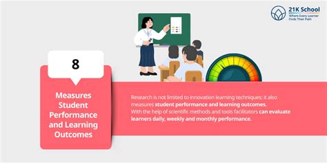 Importance of Research in Education: Key to Better Learning
