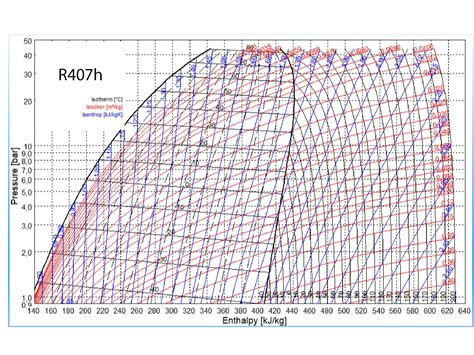 Image result for Hamming Distance Example