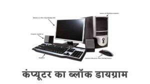 कंप्यूटर का ब्लॉक डायग्राम | Block Diagram of Computer System