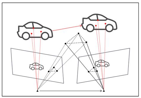 PSMD-SLAM: Panoptic Segmentation-Aided Multi-Sensor Fusion Simultaneous ...