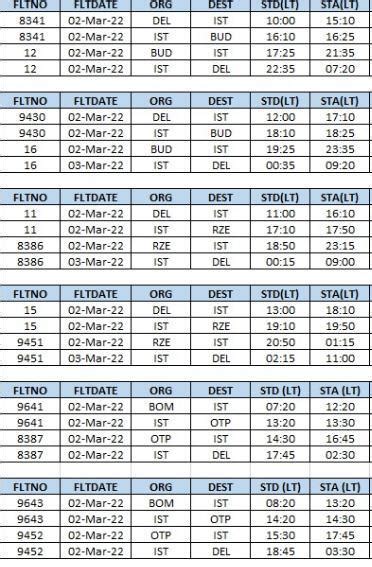 Russia-Ukraine War - Live Updates: All Indians out of Kyiv, embassy ...