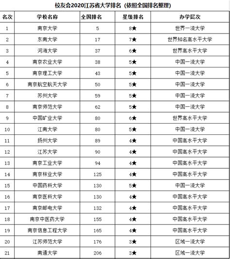 国际本科介绍-辽宁大学国际教育中心