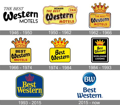 Best Western logo and symbol, meaning, history, PNG