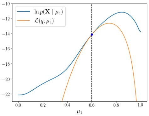 EM Algorithm Local Optima 的图像结果