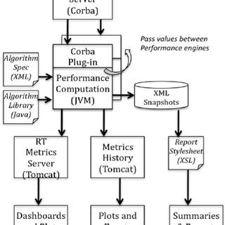 Computer Performance Monitoring Software 的图像结果