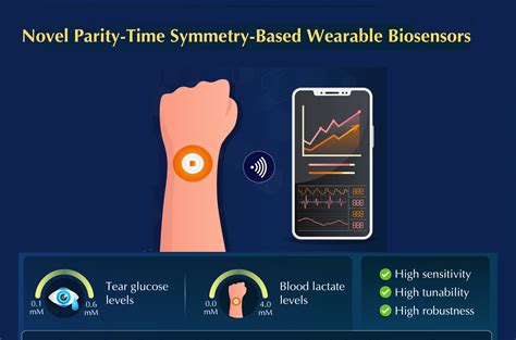 Novel, Highly Sensitive Biosensor Set to Transform Wearable Health ...