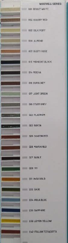 Epoxy Grout Manufacturer, Supplier from Ahmedabad