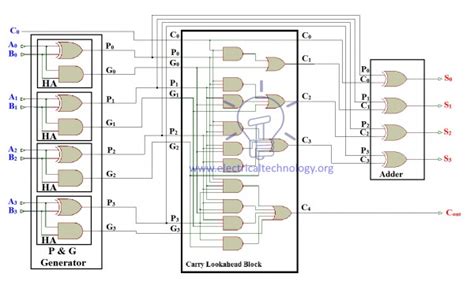 Digital Logic: ISRO-DEC2017-71