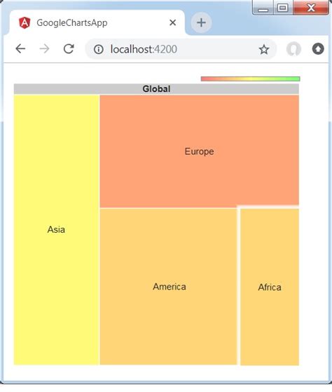 JavaScript Tree Chart 的图像结果