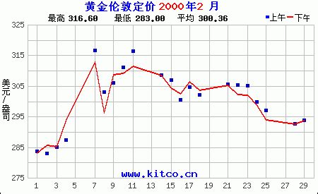 如何购买纸黄金（国内实物金条去哪里购买才靠谱些）_可可情感网