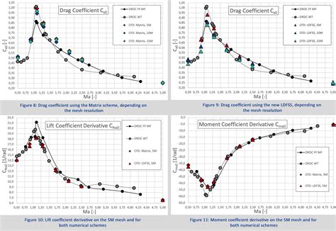 Image result for Numerical Systematics