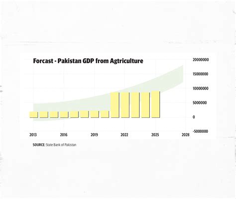 Dustainable agriculture brews in Pakistan