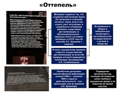 Технология фальсификации истории на примере деятельности «Ельцин-центра»