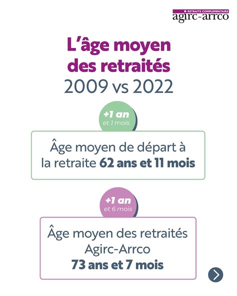 Nouveau numéro des Cahiers Études et Statistiques de l'Agirc-Arrco ...
