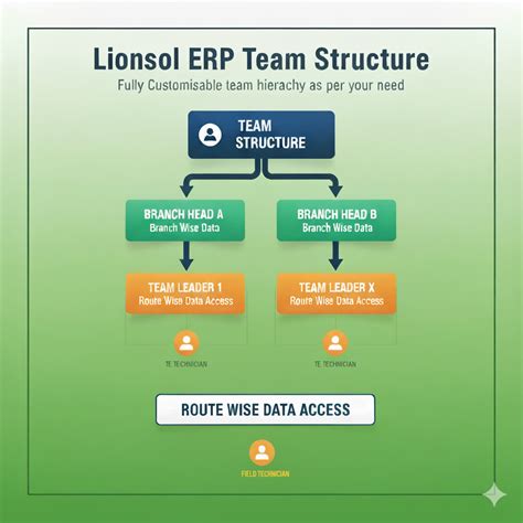 My Blog | Ticket by QR Code Scan