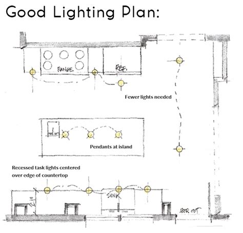 Image result for Kitchen Lighting Designs Layouts