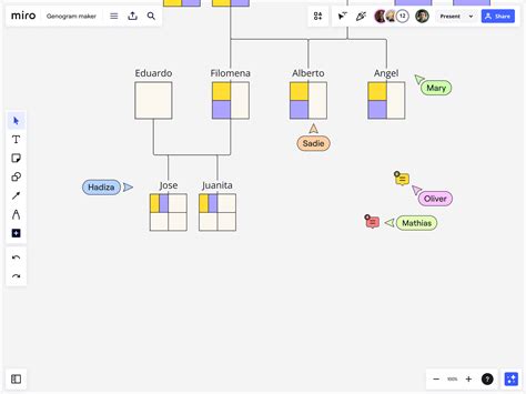 What is a Genogram? | Miro