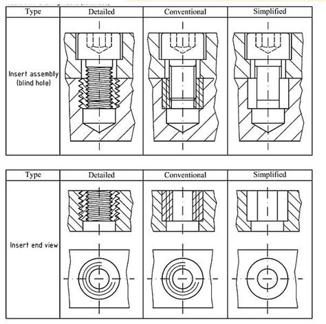 Image result for LED String On Display