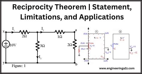 Image result for Reciprocity Theorem Explained