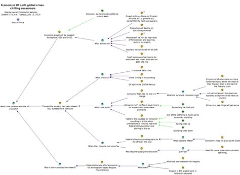Image result for Example About Filing StructureMap
