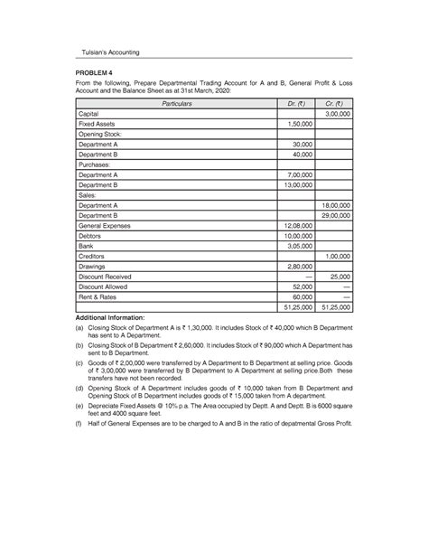 Depreciation and Profit & Loss Account 3.2.22 - Tulsian's Accounting ...