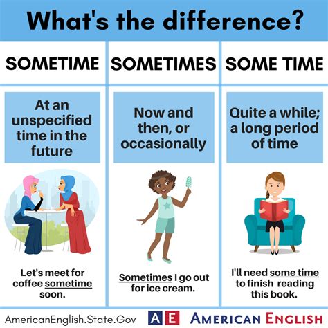 "sometimes" 和 "sometime" 和 "some time" 和 "some times" 的差別在哪裡？ | HiNative