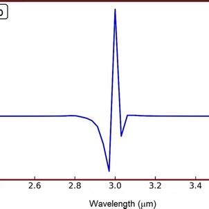Refractive Index of Water 的图像结果