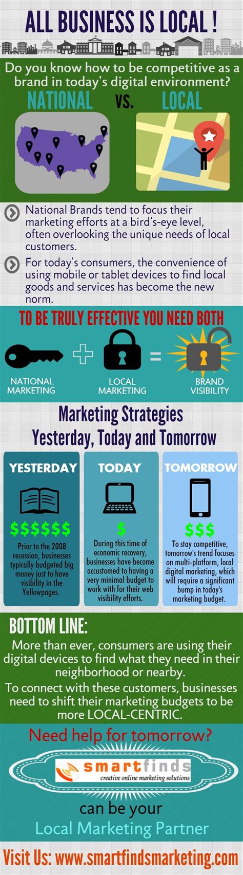 Local Store Marketing 的图像结果