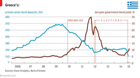 Image result for Credit Graphs Using Python
