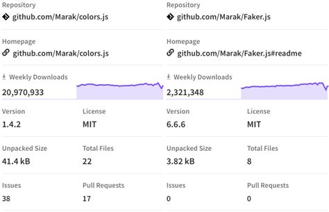 知名开源库惊现666版本！神秘Bug影响超2万个项目，亚马逊云也躺枪-电子工程专辑