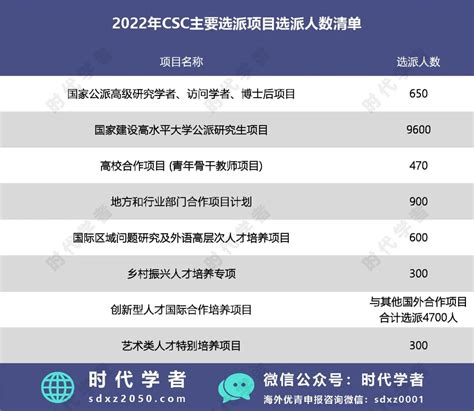 CCG发布《中国留学发展报告（2020～2021）》蓝皮书 我国学生留学目的地多元化时代即将到来_澎湃新闻-The Paper