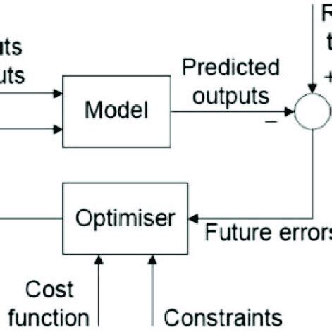 Image result for MPC One Tutorial